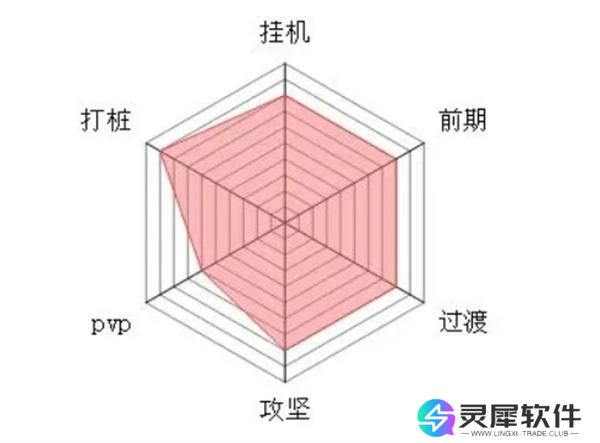 大梦道心录全流派介绍