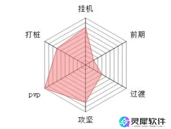大梦道心录全流派介绍