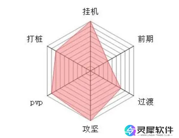 大梦道心录全流派介绍
