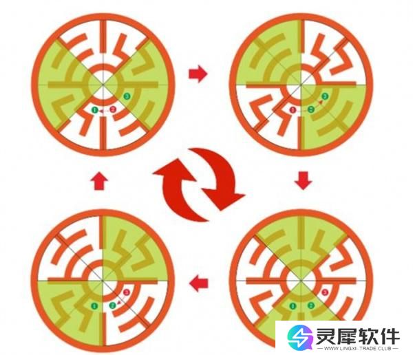 诛仙世界幽劫死灵渊P3大树下路迷宫路线攻略