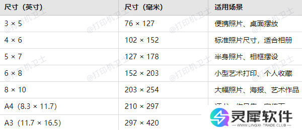 常见的相片纸尺寸