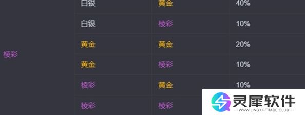 金铲铲之战s13海克斯刷新概率是多少 金铲铲之战s13海克斯刷新概率介绍