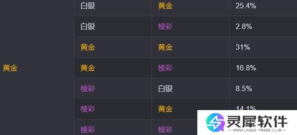 金铲铲之战s13海克斯刷新概率是多少 金铲铲之战s13海克斯刷新概率介绍