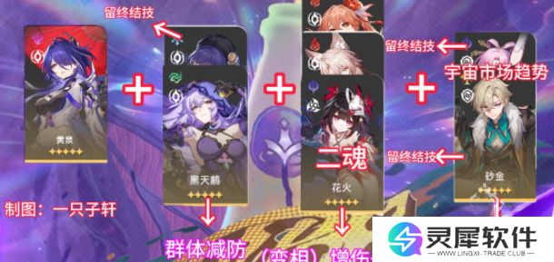 崩坏星穹铁道与梦共舞11层下半怎么过 崩坏星穹铁道与梦共舞11层下半攻略