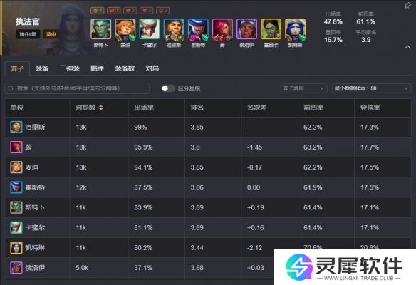 云顶之弈手游S13强力阵容有哪些 云顶之弈S13最强阵容推荐