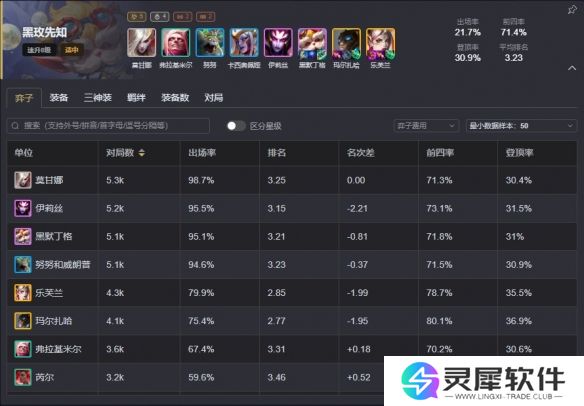 云顶之弈手游S13强力阵容有哪些 云顶之弈S13最强阵容推荐