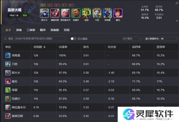 云顶之弈手游S13强力阵容有哪些 云顶之弈S13最强阵容推荐