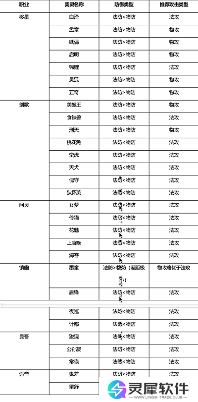 桃花师怎么提升战力 桃花师战力提升方法