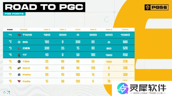 绝地求生pgc2024全球总决赛中国队伍 pgc2024全球总决赛中国队伍介绍