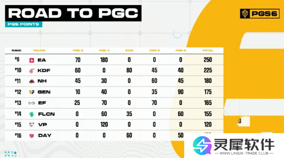 绝地求生pgc2024全球总决赛中国队伍 pgc2024全球总决赛中国队伍介绍