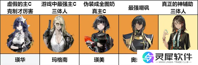 异象回声哪个角色比较强 异象回声角色强度排行榜分享
