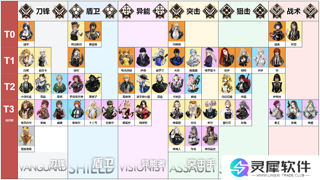 异象回声哪个角色比较强 异象回声角色强度排行榜分享