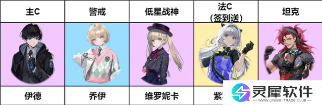 异象回声哪个角色比较强 异象回声角色强度排行榜分享