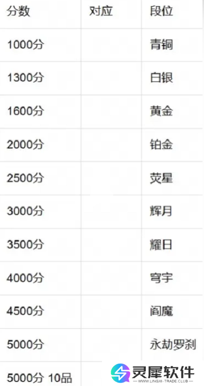 永劫无间手游段位有哪些 永劫无间手游段位等级表一览