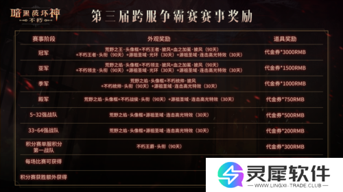 暗黑破坏神不朽3