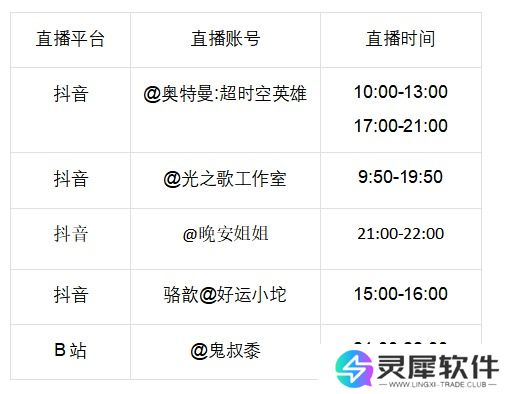 《奥特曼：超时空英雄》7月29日公测，追光行动现已开启！