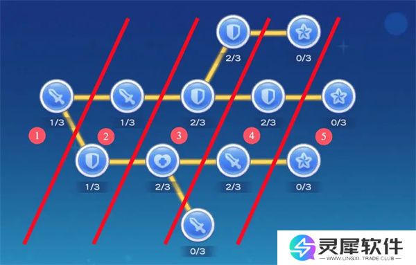 冒险小分队质变天赋与属性树机制介绍