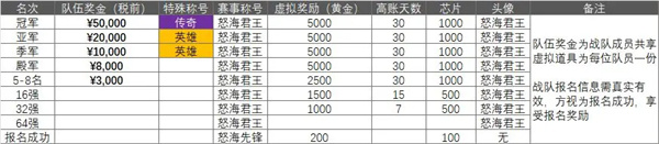 现代战舰2025超级联赛赛程规则一览