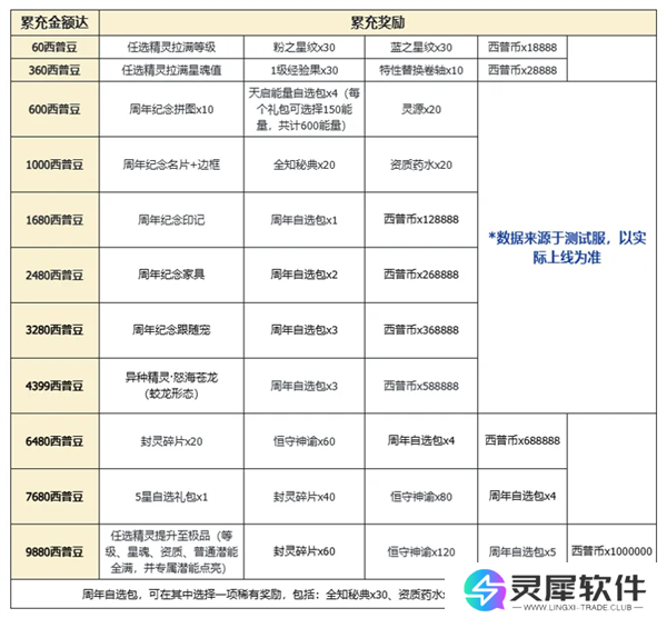 西普大陆累积充值图片20