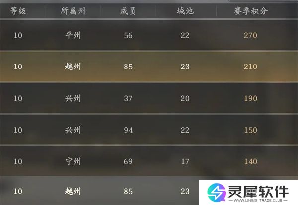 王于兴师新版本改动内容介绍说明