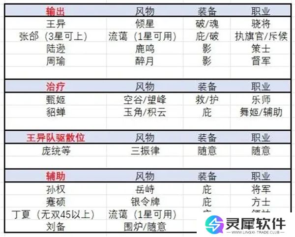 三国志幻想大陆2枭之歌乾坤司命打法