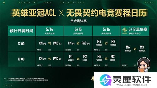 五月沪上电竞烽烟起，三大巅峰赛事决战英雄亚冠ACL荣耀之巅
