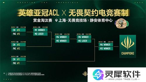 五月沪上电竞烽烟起，三大巅峰赛事决战英雄亚冠ACL荣耀之巅